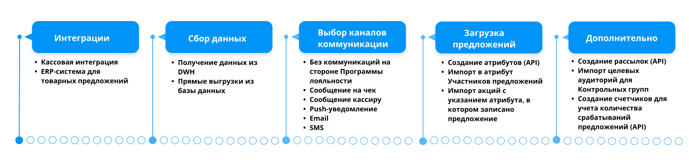 Intergration_steps.png